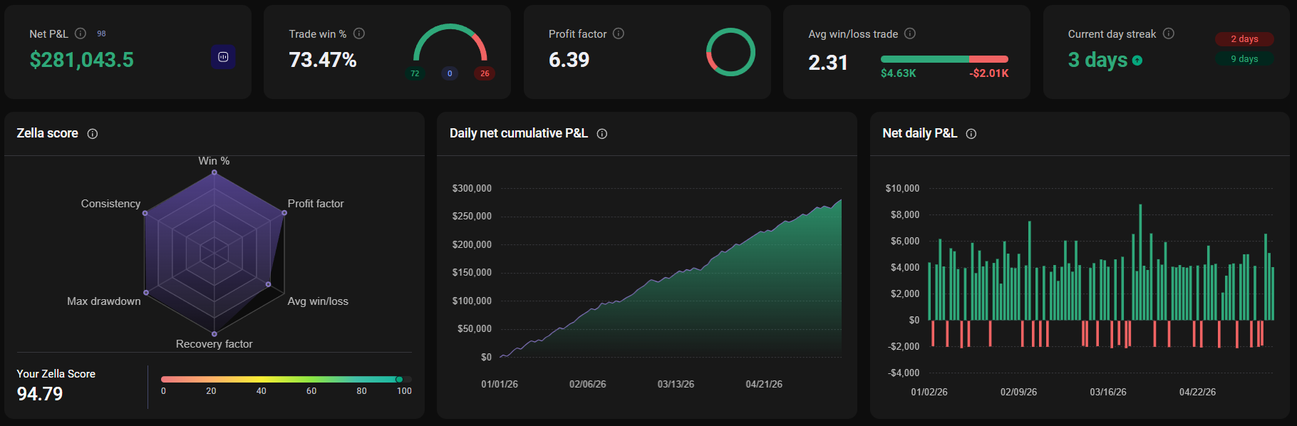 Verified Trading Results